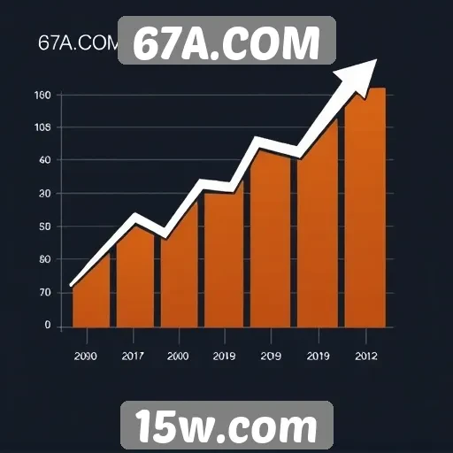 Estatísticas de acessos no site 67A.COM sobem